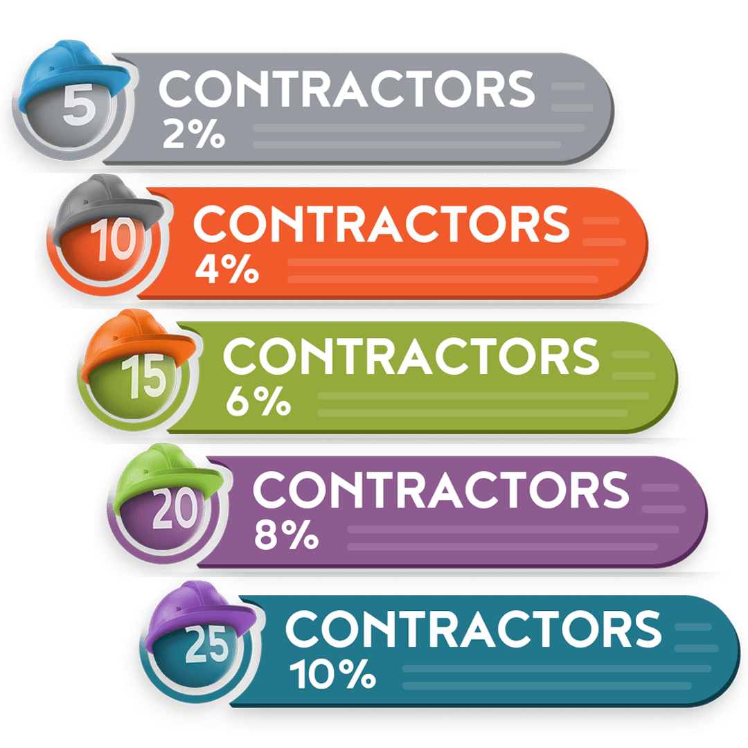 Contractor rewards image