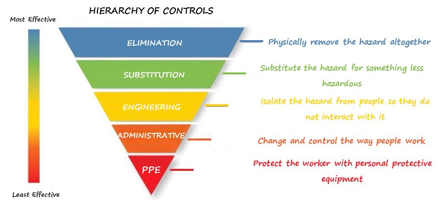 can-you-tell-me-about-more-about-control-measures-and-what-they-are-in