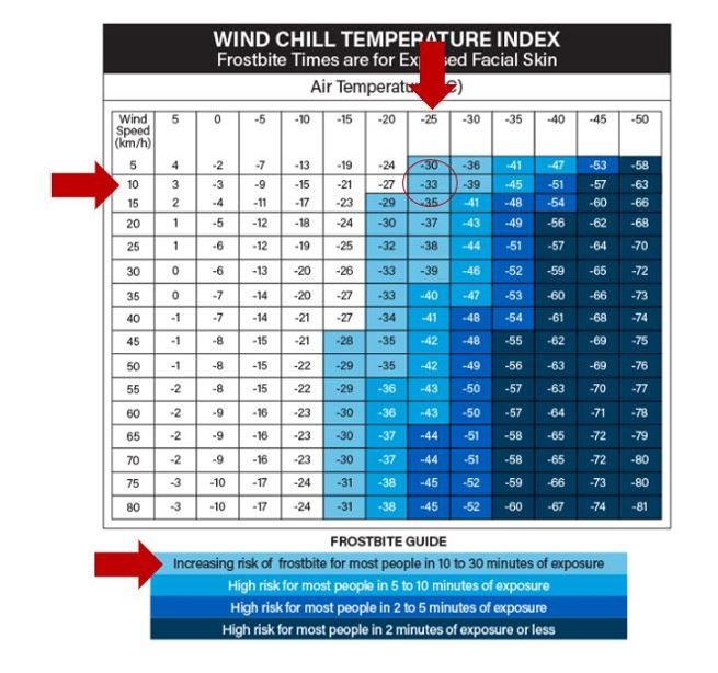 nws wind chill chart calculator